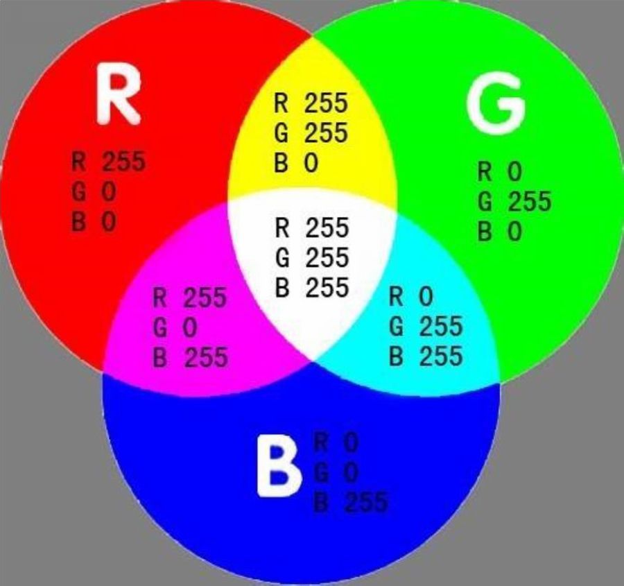 micropython动手做13掌控板之rgb三色灯